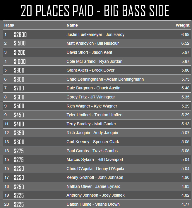 20places_bigbass.jpg